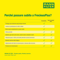 MANN-FILTER Cabin Air Filter FP 26 009 FreciousPlus Pollen/Biofunctional Fits Cars & Transporters