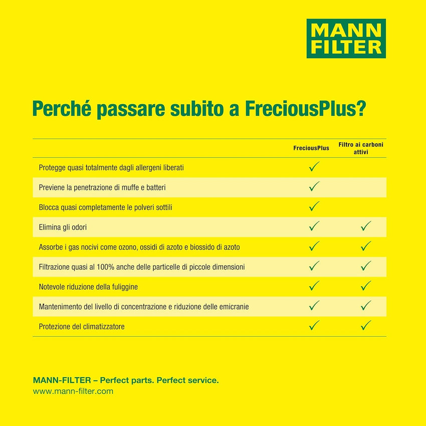 MANN-FILTER Cabin Air Filter FP 26 009 FreciousPlus Pollen/Biofunctional Fits Cars & Transporters