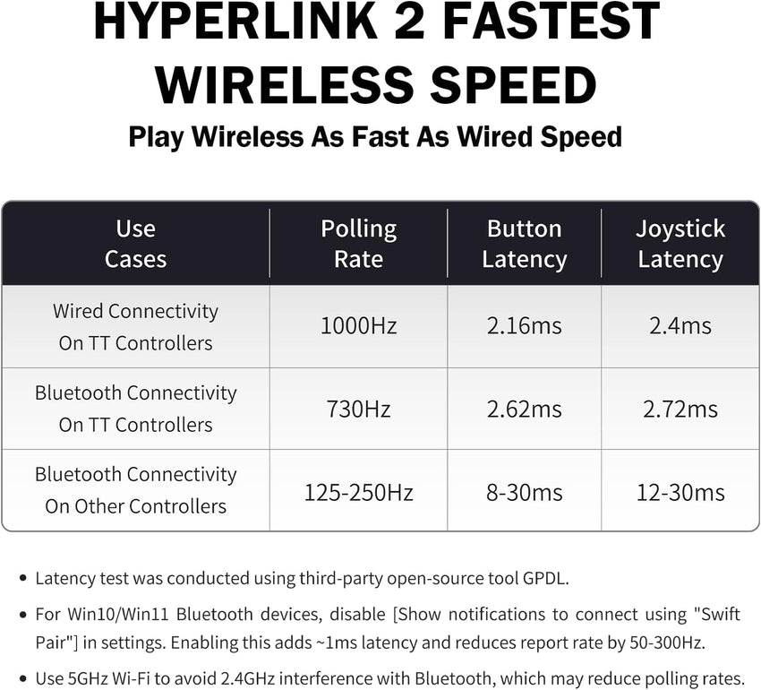 GuliKit TT Max Wireless Game Controller Bluetooth Hyperlink Wired Grey