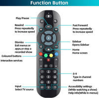 Replacement Remote Control Compatible with All Sky Q Box, Sky Q TV Box, Mini, INCL Batteries (Non-Touch, No Voice Control)
