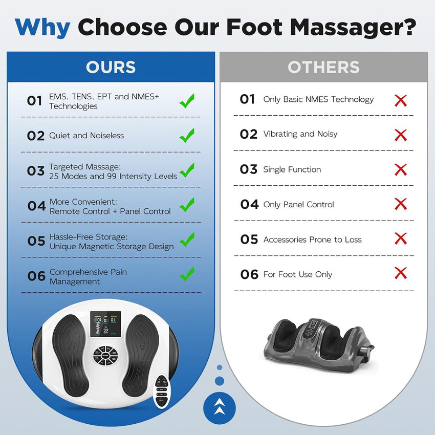 TENS Foot Massager 25 Modes 99 Intensities Ã¢ÂÂ Electric