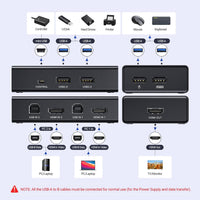 UGREEN HDMI KVM Switch 2 PC 1 Monitor Support 4K@60Hz, 4 Port USB KVM Switches for 2 Computers Share Keyboard/Mouse/Hard Drives/Printer and 1 Monitor, KVM Switcher with 2 USB Cables and 2 HDMI Cable