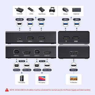 UGREEN HDMI KVM Switch 2 PC 1 Monitor Support 4K@60Hz, 4 Port USB KVM Switches for 2 Computers Share Keyboard/Mouse/Hard Drives/Printer and 1 Monitor, KVM Switcher with 2 USB Cables and 2 HDMI Cable
