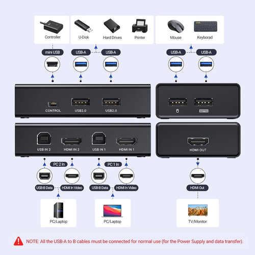 UGREEN HDMI KVM Switch 2 PC 1 Monitor Support 4K@60Hz, 4 Port USB KVM Switches for 2 Computers Share Keyboard/Mouse/Hard Drives/Printer and 1 Monitor, KVM Switcher with 2 USB Cables and 2 HDMI Cable