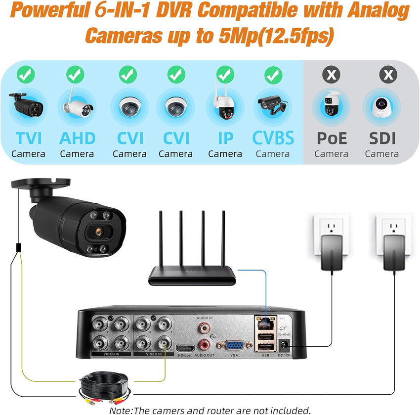Surveillance DVR 8 Channel H.265+ Security Video Recorder with 500G HDD,Hybrid 5-in-1 CCTV DVR for IPC/AHD/TVI/XVI/CVI Camera,DVR for Security Camera Home Surveillance System, Mobile APP & PC Remote
