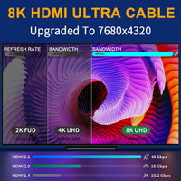 0.5m 10K 8K HDMI Cable 2.1, HDMI Cables Available in 0.5M Length,Ultra HD Cable High-Speed Lead 48Gbps, HDMI Cables (8K@60Hz) Supports Dynamic HDR, eARC, Dolby Atmos