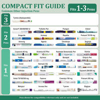 KEKHEALTH Insulin Cooler Travel Case Medicine Cool Bag 60H 3 Insulin Pens with QR Medical Travel Tag,Diabetic Travel Kits with Biogel Ice Pack (Navy Blue)
