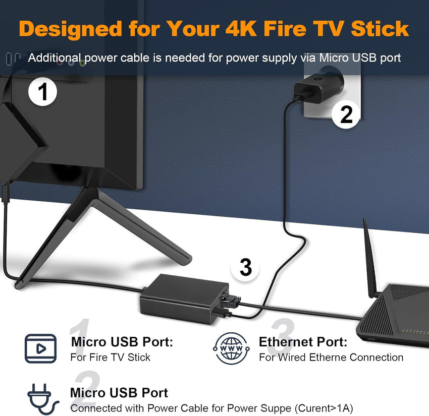 ARCELI Ethernet Adapter for Fire TV Stick- Micro USB to RJ45 Ethernet Network Adapter Compatible with 4K Fire Stick, Chromecast, Google Home Mini and More Streaming TV Sticks Up to 100 Mbps