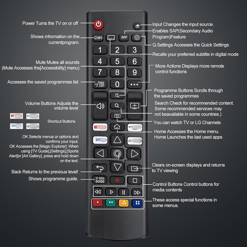 LG TV Remote Control Replacement, Universal TV Remote for All LG LED OLED LCD Webos 4K 8K UHD HDTV HDR Smart TVs â Compatible with AKB75095308, AKB75095307, AKB7415324 and More