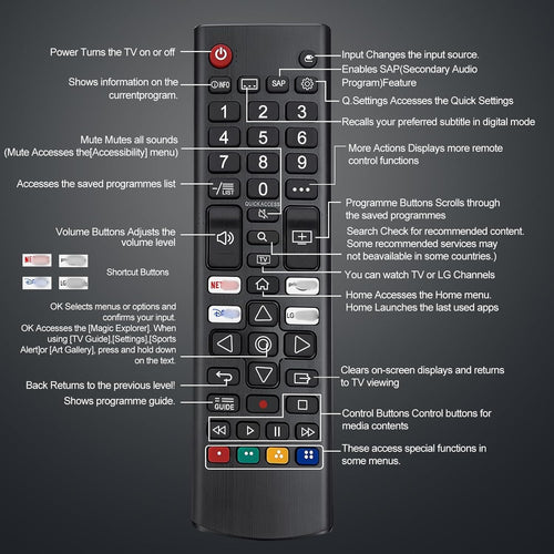 for tcl tv remote roku for tcl roku tv remote control Smart LED LCD TV's INCL BATTERIES