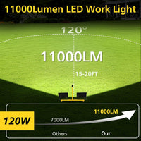 LED Tripod Work Light 11,000LM 2-Head IP66 13ft Cable Ã¢ÂÂ Portable