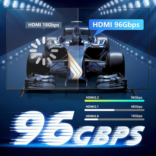 Ultra High Speed HDMI Cable 3m 96Gbps 16K@60Hz eARC HDR10+ HDCP 2.3 â 3m