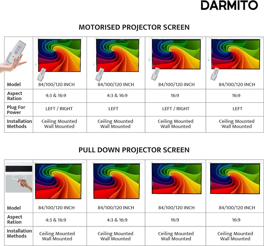 Darmito 100 16:9 Electric Motorised Projector Screen, Full HD 3D 4K 8K Matt White +1.2 Gain, with Remote Control, For Meeting School Home Cinema Theater Movie TV DVD Indoor