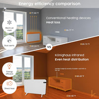 KOnighaus 450 W Smart Dual Infrared Heater Wi-Fi App Control with Remote Control Including Towel Holder Feet and Mounting Material Colour: White