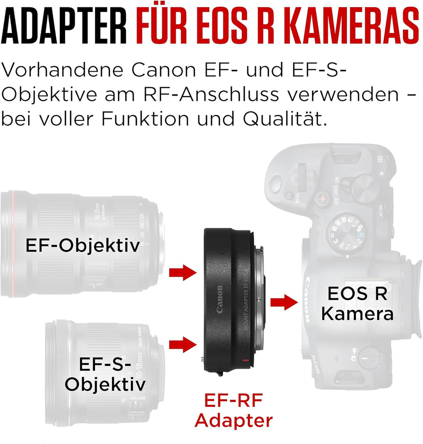 Canon 2971C005 Bayonet adapter EF-EOS R. , black