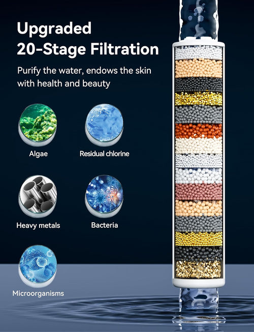 Magichome Filter Shower Head and Hose 1.5m, 20 Stage Filter High Pressure Shower Head with 5 Modes, Universal Hard Water Filter Shower Head for Residual Chlorine Remove