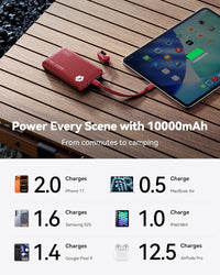 INIU 10000mAh Power Bank 45W PD Ultra Slim Fast Charger with USB-C â Red
