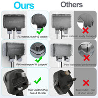 Weatherproof Outdoor Socket Waterproof Double Socket 3M Extension Lead IP66 Switched Wall Electrical Outlet 13 Amp 2 Gang Power Socket, Garden Outside Plug Sockets Cover Box
