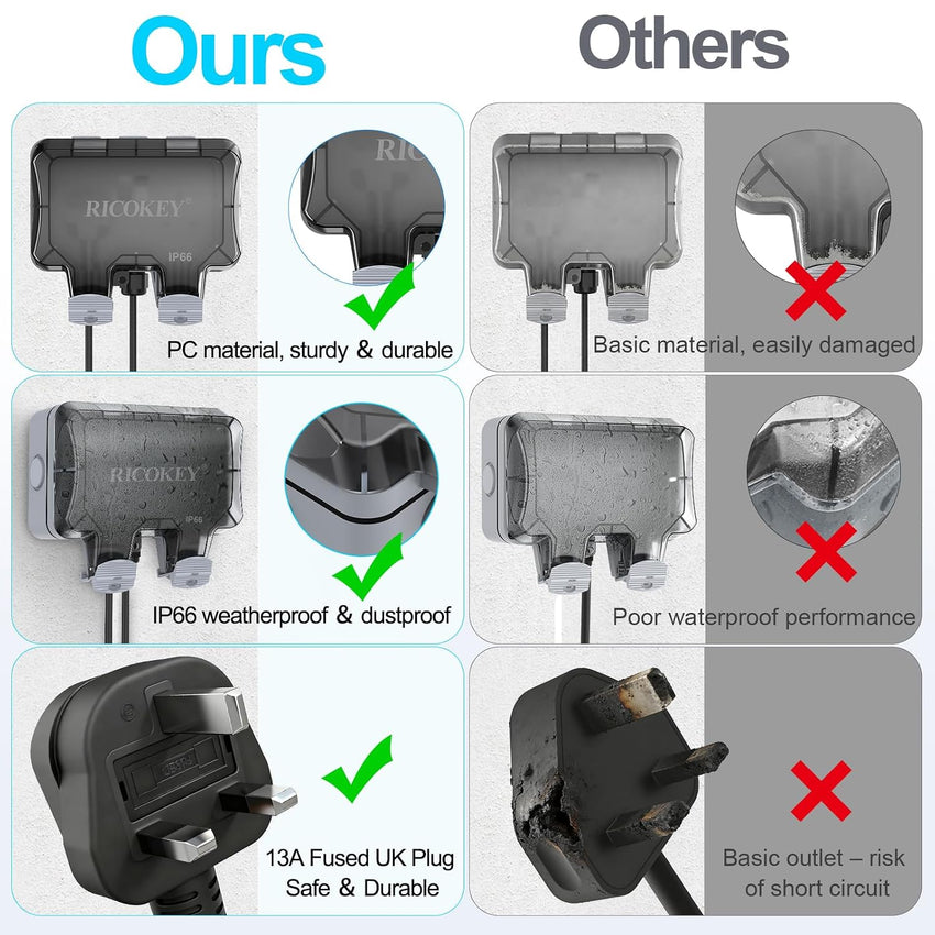 Weatherproof Outdoor Socket Waterproof Double Socket 3M Extension Lead IP66 Switched Wall Electrical Outlet 13 Amp 2 Gang Power Socket, Garden Outside Plug Sockets Cover Box