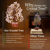 YATSKIA Rose Quartz Tree Chakra Gem Tree for Positive Energy â Home Decor Gift