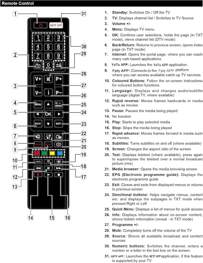 Universal Replacement RC4848F Remote Control INCLUDING BATTERIES. Hitachi/Polaroid/Luxor/Bush Smart TV Remote Control, with 3 Popular Shortcut Buttons - No Setup Required, No Instructions