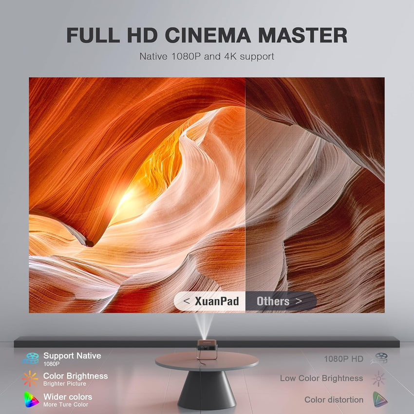 XuanPad Mini Projector, 2025 Upgraded 14000L Portable Video Home Projector, HD 1080P Supported, Compatible with TV Stick, HDMI, USB, Laptop, iPhone, Android Smartphone