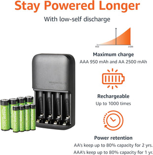 Amazon Basics Rechargeable Batteries NiMH, AAA 800mAh 4-Pack + AA 2000mAh 4 Pack with 4 Bay Battery Charger, UK Plug, Black