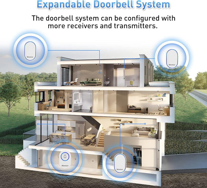 Wireless Doorbell Plug in, Waterproof Door Bells Wireless Cordless with 39 Loud Chimes & 5 Levels Volume Adjust, Doorbell Transmitter Battery Operated Easy Install at Home, White