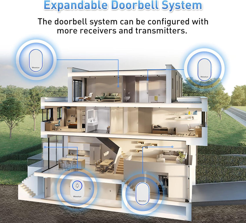 Wireless Doorbell, Waterproof Door Bells Wireless Cordless Kits with 39 Loud Chimes & 5 Levels Volume Adjust, Doorbell Wireless Transmitter Battery Operated Easy Install at Home, White